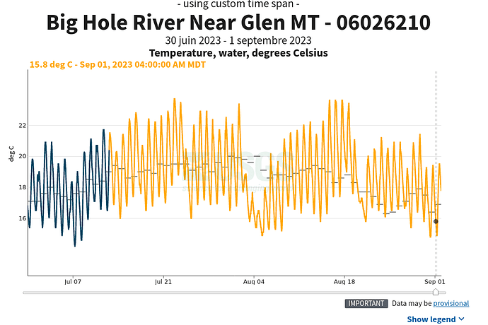 Screenshot 2023-09-25 at 17-31-05 Big Hole River Near Glen MT