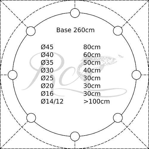 Base260